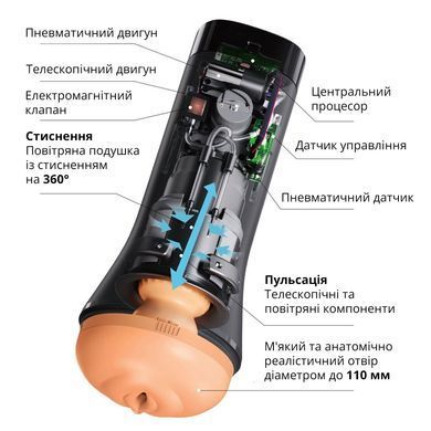 Мастурбатор Otouch INSCUP 3, движение вперед-назад плюс сжатие стенок, сенсорное управление SO9389 фото